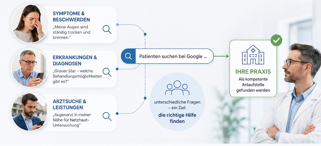 was Patienten suchen